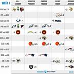 how to bet on nfl spreads